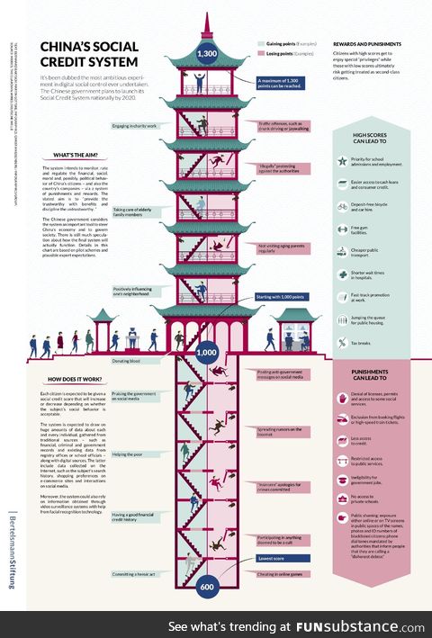 How China's social credit system works