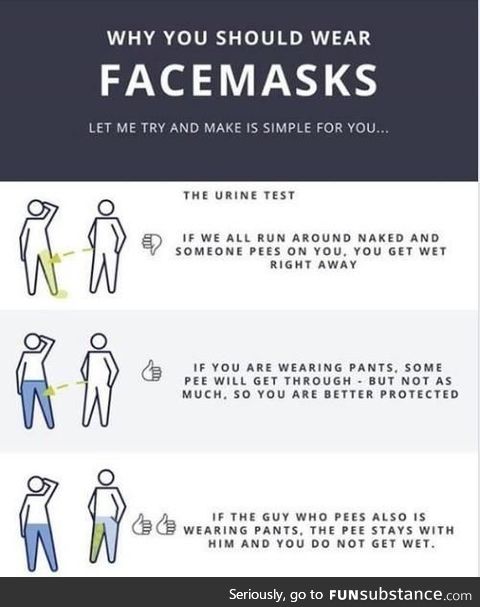 This guide on why you should wear face masks