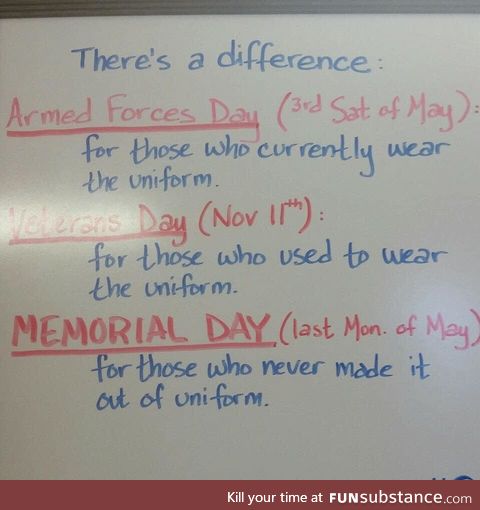 Differences between days for armed forces