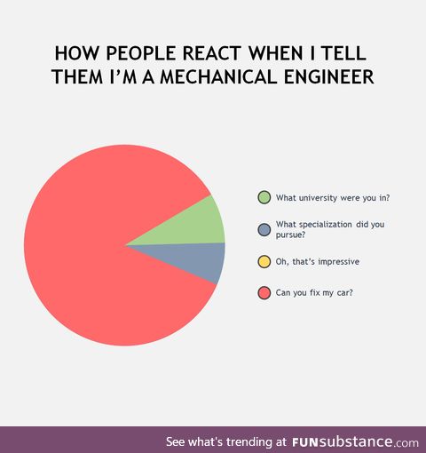 Mechanical = mechanic