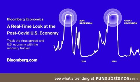 Bloomberg economists Eliza Winger & Tom Orlik created a dashboard of high frequency,