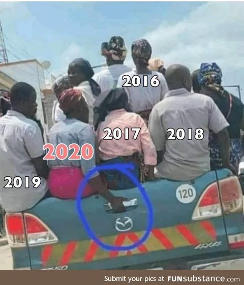 Year 2020 vs others