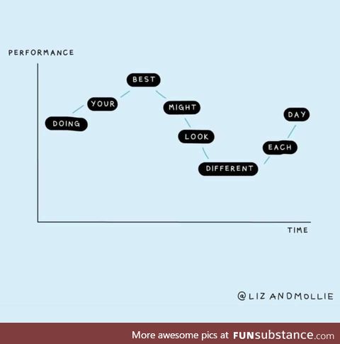 Best is relative to your environmental variables