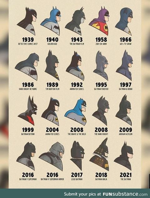 Batman through the ages