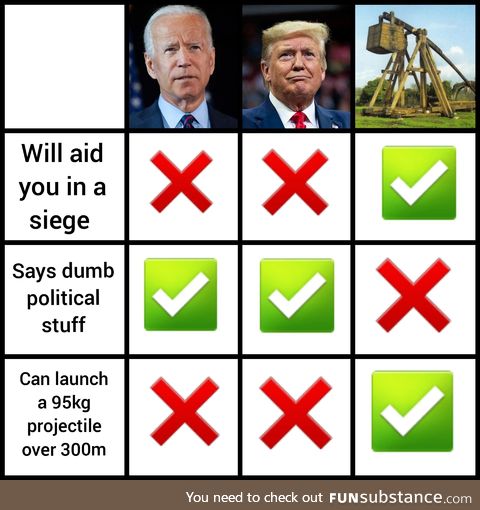 Write in Trebuchet 2020?