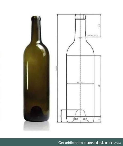 YOU KNEW WHY WINE BOTTLES ARE 750 ml...?