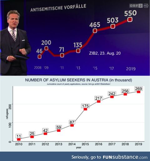 Antisemitism and Refugees