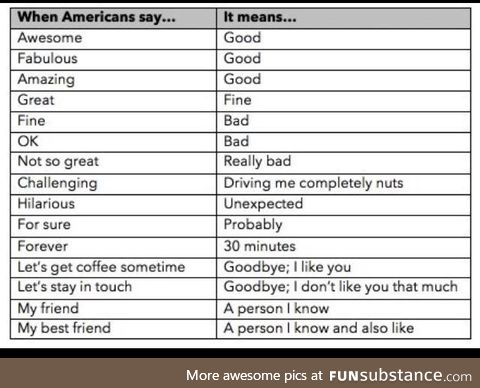 When Americans say, A Guide