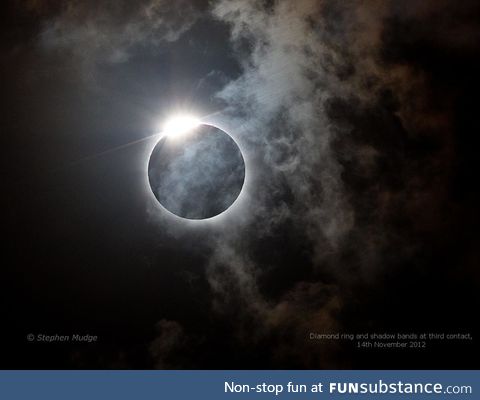 Total eclipse of the sun captured with 1/1000th second exposure