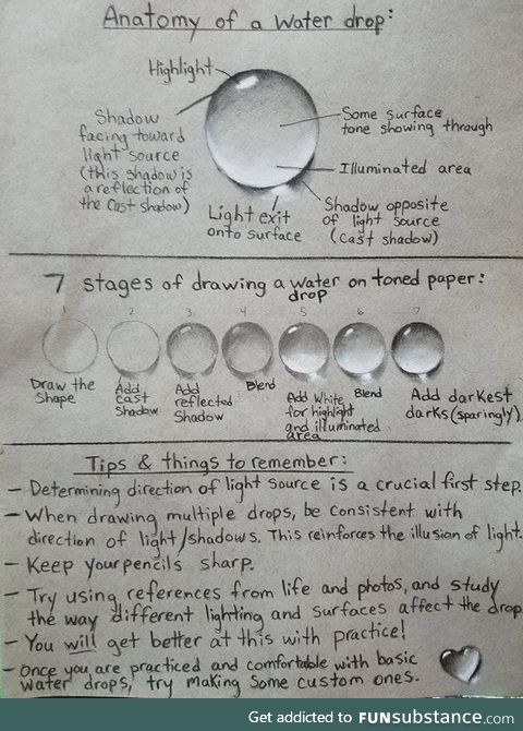 How to draw a high quality H2O droplet