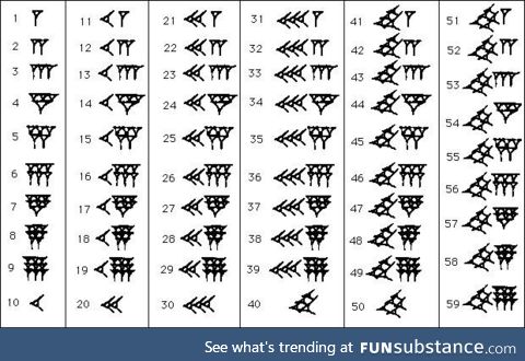 Ancient Babylonians did math in base 60 instead of base 10, by the way