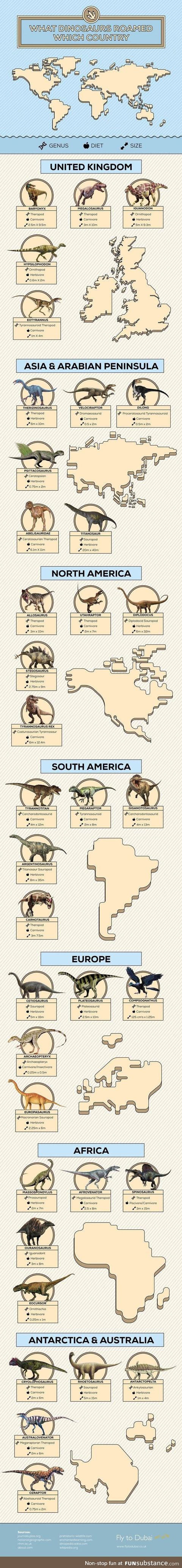 Dinosaurus around the world