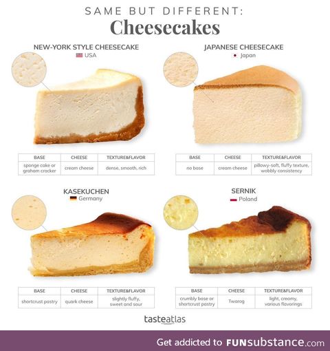 Cheesecakes around the world