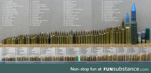 Ammunition comparison