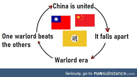 The Chinese cycle