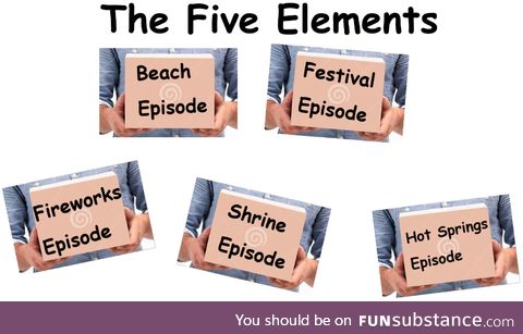 Ｔｈｅ Ｆｉｖｅ Ｅｌｅｍｅｎｔｓ - the formula to anime