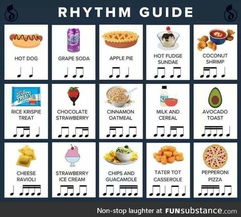 Music notation with the munchies