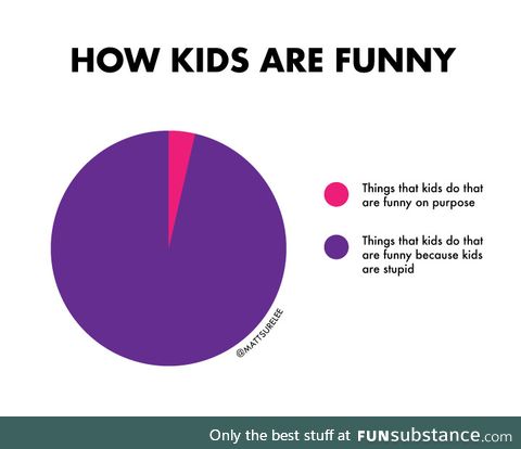 How kids are funny