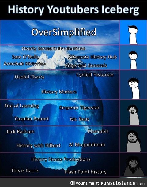 Oversimplified isn't the only one in the iceberg