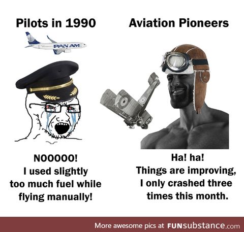 A Brief History of 20th Century Aviation