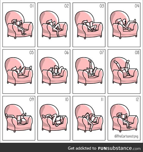 The reading position cycle