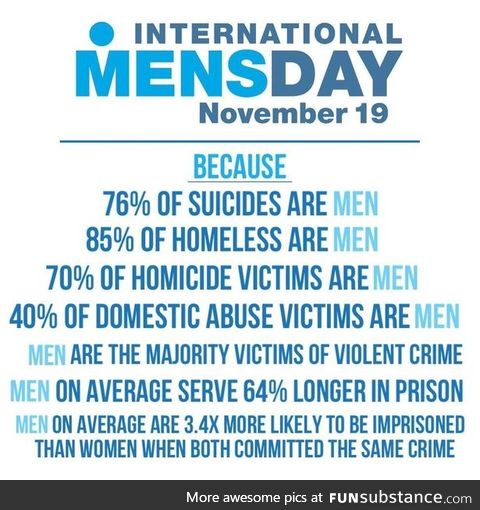 Happy International Mens Day