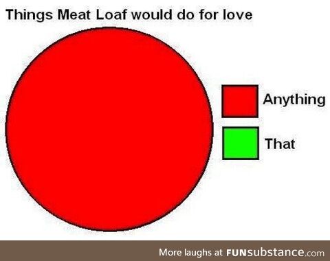 Things Meat Loaf Would Do For Love