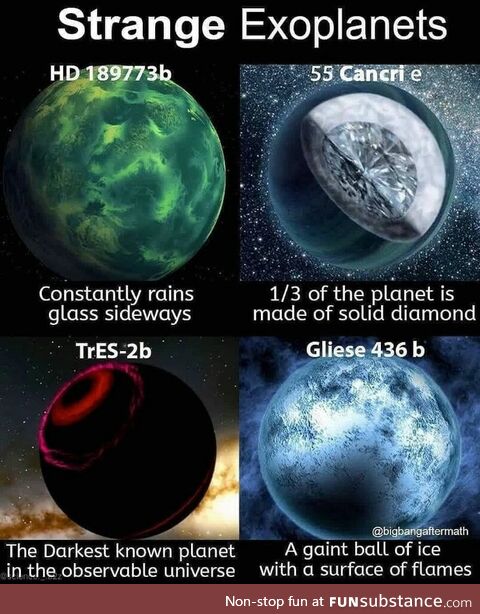 Exoplanets