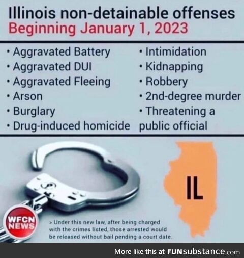 Illinois purge 2023