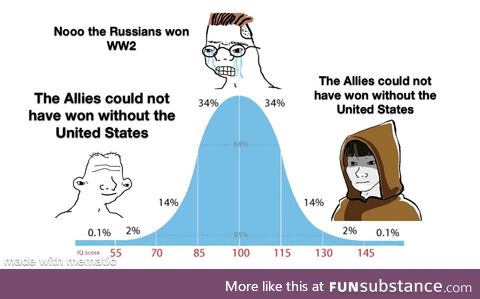 “Without the machines we received through Lend-Lease, we would have lost the war”