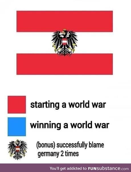 The Austrian flag finally explained