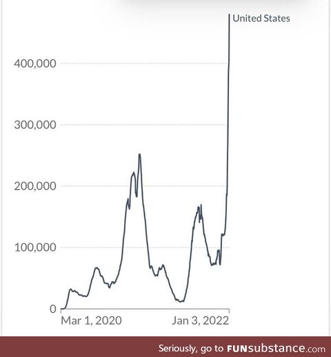 Congrats to the US for flattening the curve!