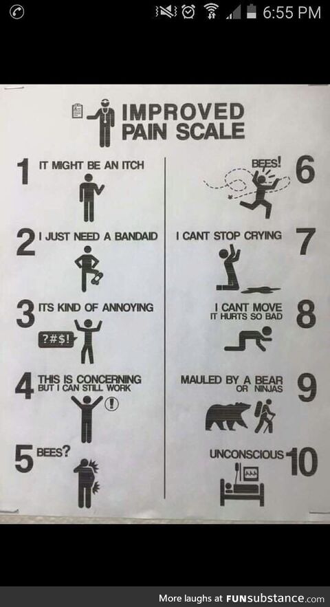 Funny pain scale