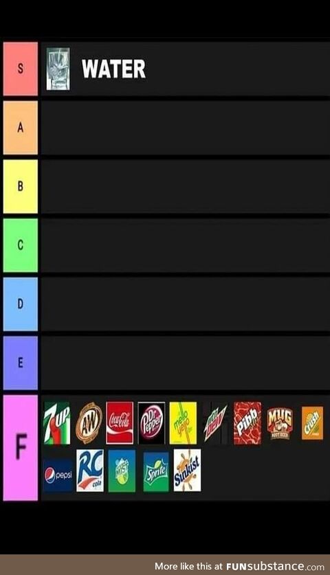 Tier list