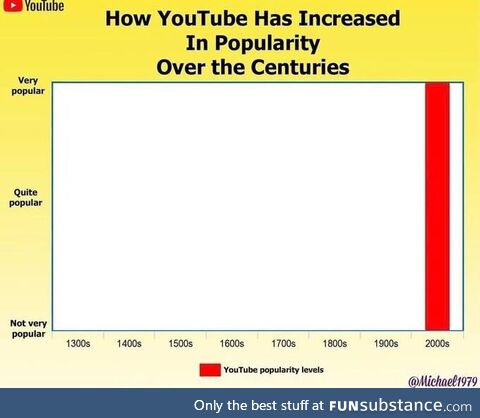 POV: You're at the next YouTube shareholder meeting