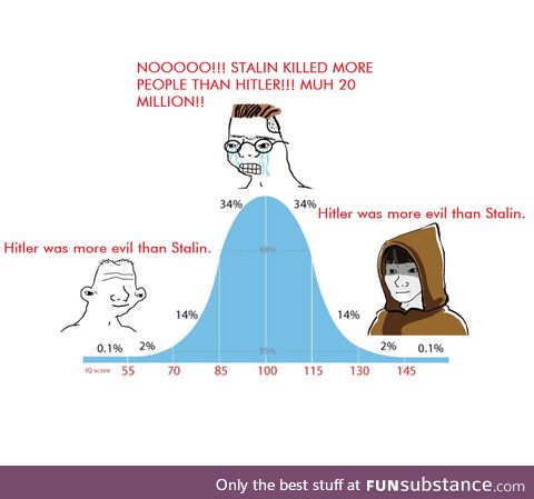 Hitler vs. Stalin, by History IQ