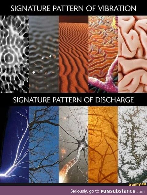 Vibration vs Discharge