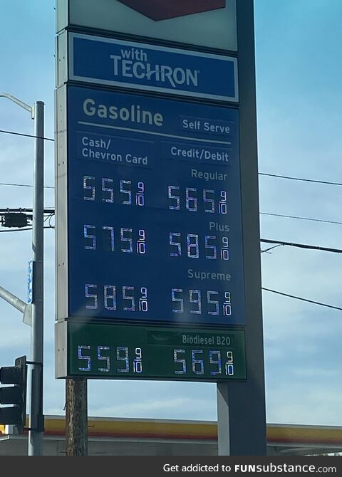 [OC] Gas prices in CA looking like a Starbucks menu