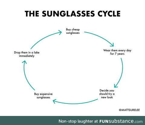 The sunglasses cycle (oc)