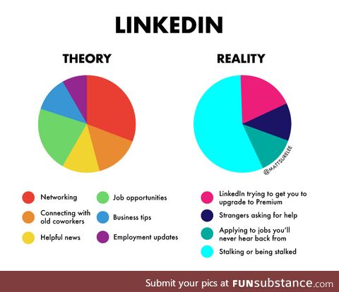 LinkedIn theory vs. Reality