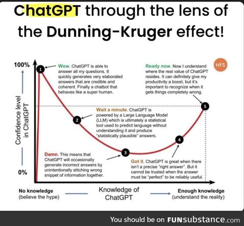 Seems like most folks here are on the left side of the curve