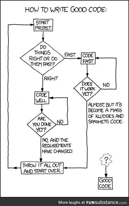 How to write good code