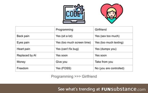 anotherProgrammingVSGirlfriendMeme