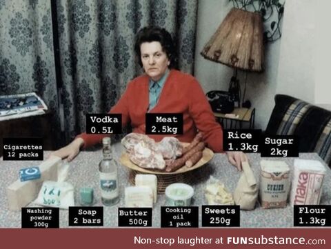 Monthly Food Ration for Each Polish Citizen During the Early 1980s