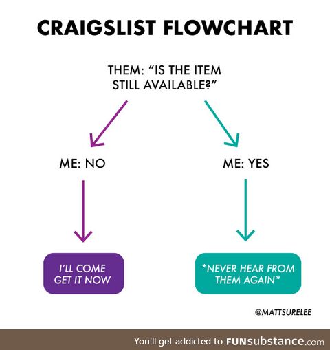 Craigslist seller's flowchart