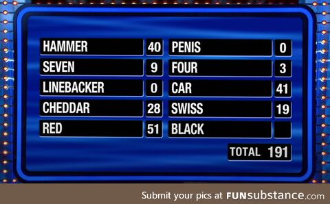 Family Feud, Fast Money, What could have possibly been the Question for #1?