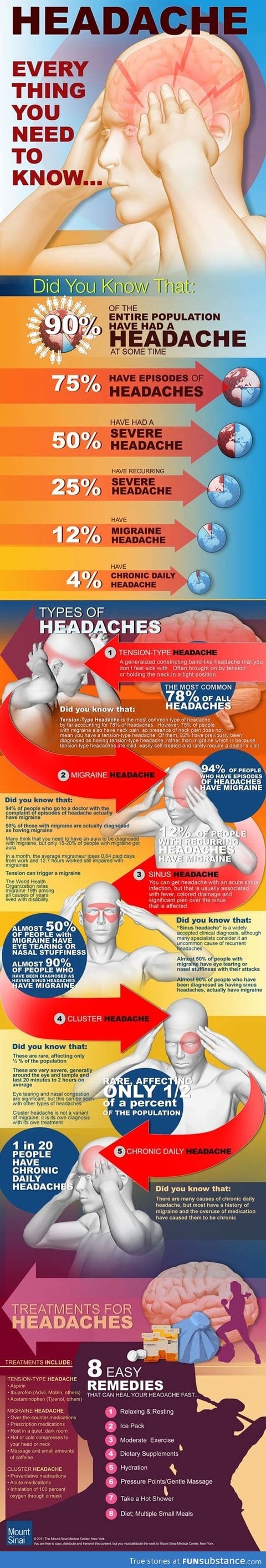 Everything you need to know about headaches