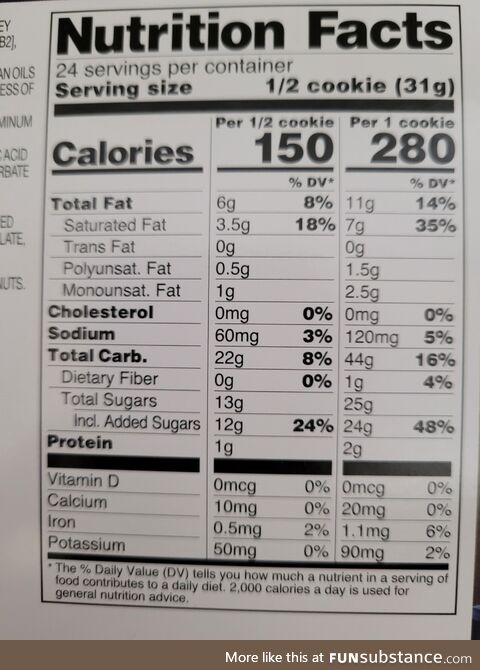 [OC] Math checks out. Also who the hell eats half a cookie?