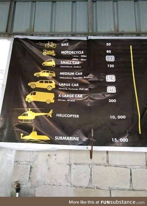 Car wash prices