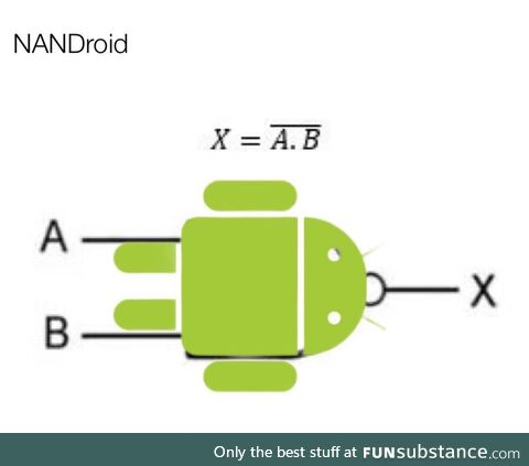 nANdroid